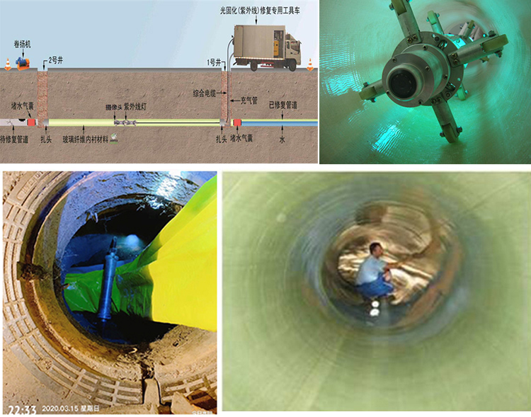高密UV-CIPP内衬修复