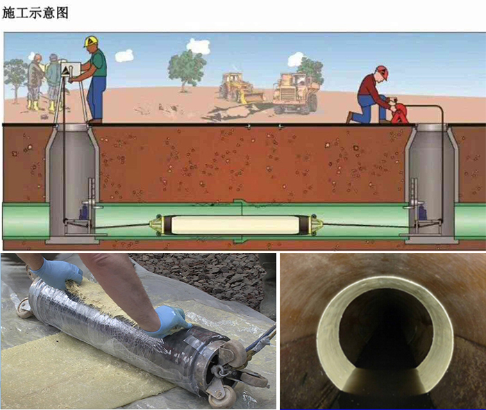 高密管道局部点状修复